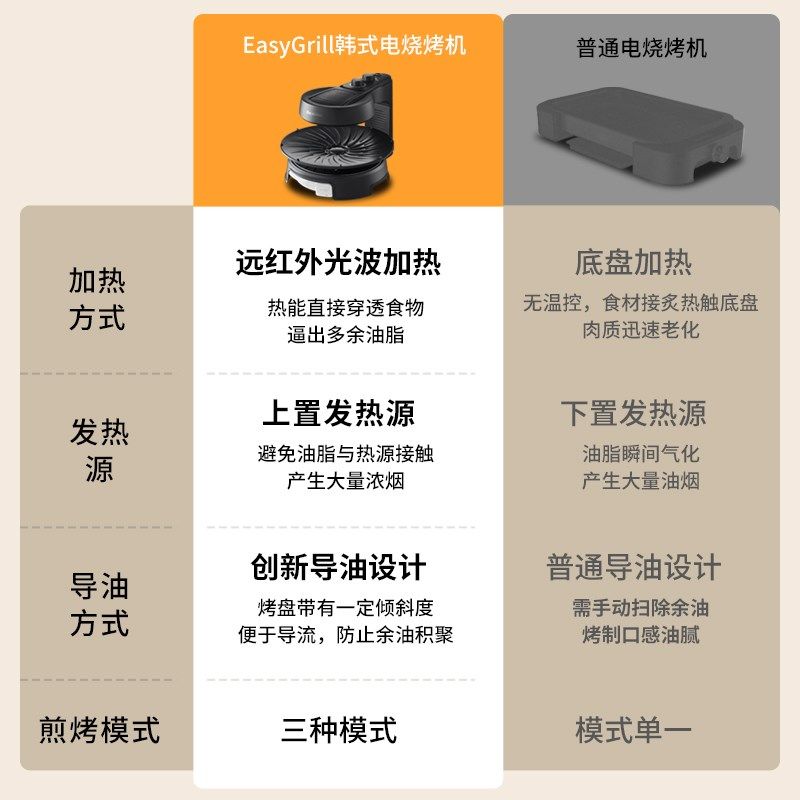 ill电烤炉家用无烟烧烤盘自动旋转烤串机烤肉盘室内烤肉锅