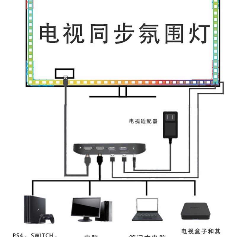 智能涂鸦电视HDMI吊顶画面随屏同步背景灯带流光灯溢彩氛围灯