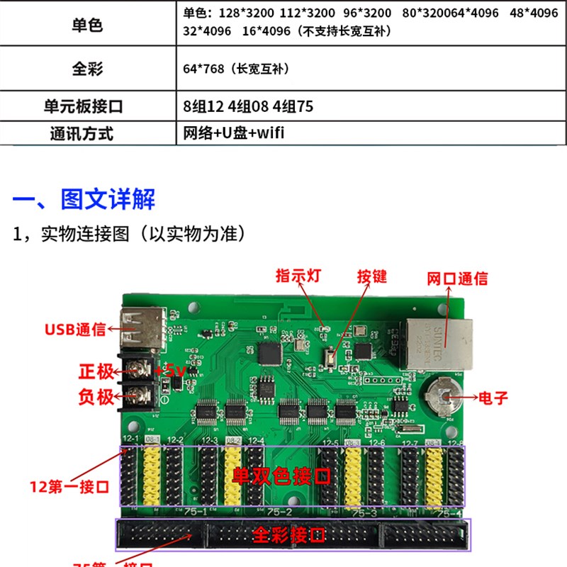 瑞合信128WUN3200B网络控制卡LED电子显示屏网口单色双色全彩卡