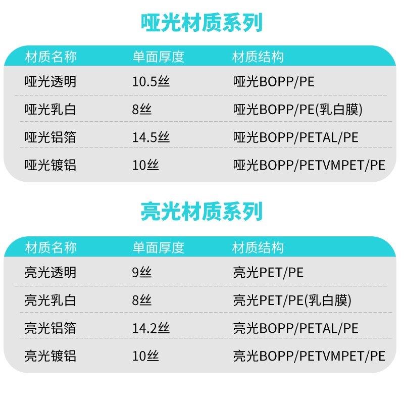 火锅底料真空袋馄饨调料包小包装袋定制打样塑料食品包装袋