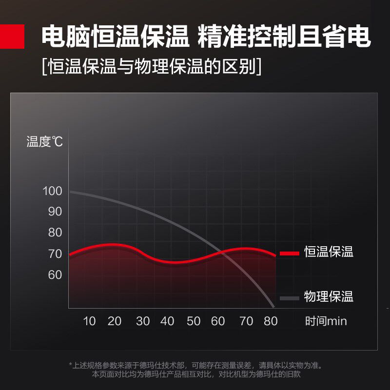 德玛仕蒸饭柜商用蒸饭车电蒸箱全自动蒸包机保温电脑款带蒸盘款