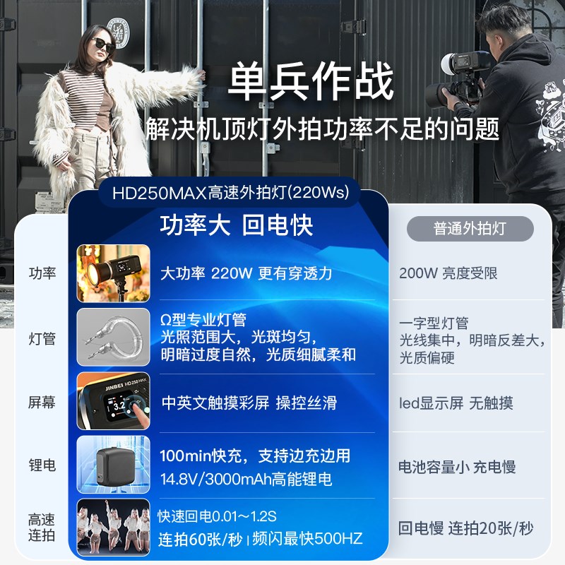 金贝HD250MAX轻便外拍闪光灯220W升级版手持一体摄影灯高速同步TT