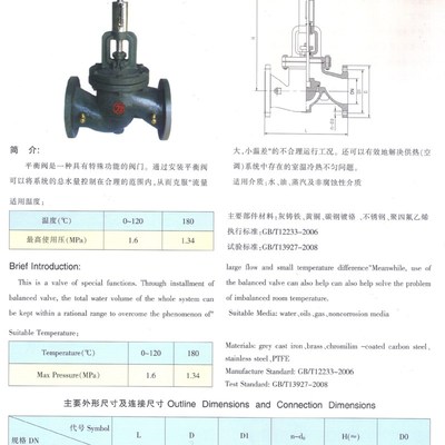 天津大站力字牌阀门JP41F-16铸铁法兰手动截止式平衡阀DN50-DN250