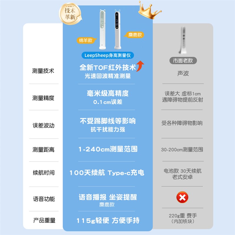 力力羊儿童身高测量仪红外线精准电子宝宝量尺智能家庭用不伤墙