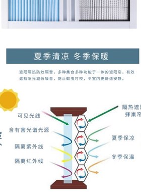 防蚊纱窗遮阳蜂巢帘一体成品窗帘隔热防尘网推拉门 淋浴门帘适用