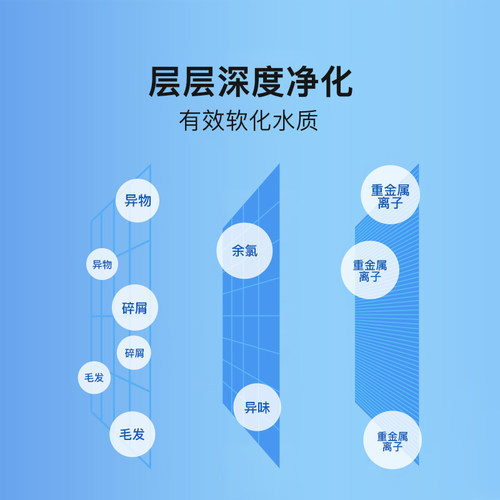 小佩适用宠物饮水机滤芯二三代五代六代solo智能饮水机过滤棉配件