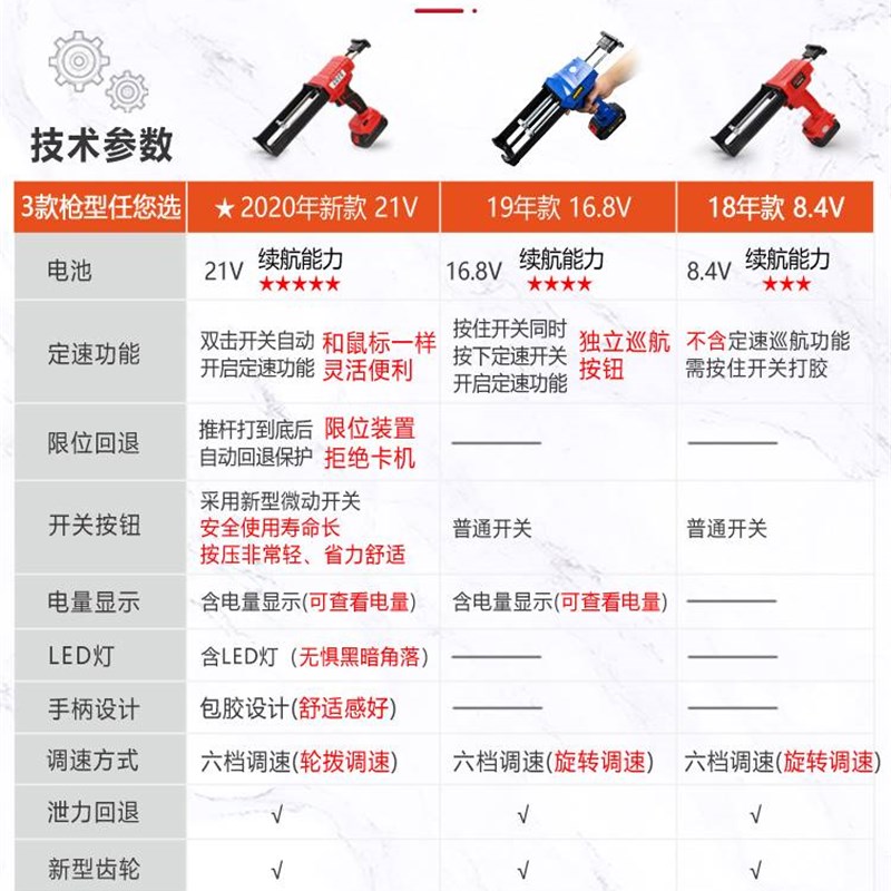 电动美缝胶枪抢打胶机全自动瓷砖地砖锂电双管美缝剂施工工具神器