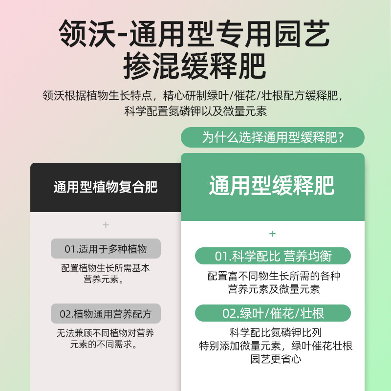 通用缓释肥家用盆栽植物复合肥氮磷钾颗粒肥养花卉绿植多肉花肥料,鲜花速递/花卉仿真/绿植园艺,家庭园艺肥料,淘宝优惠券,粉丝福利购,淘宝优惠卷