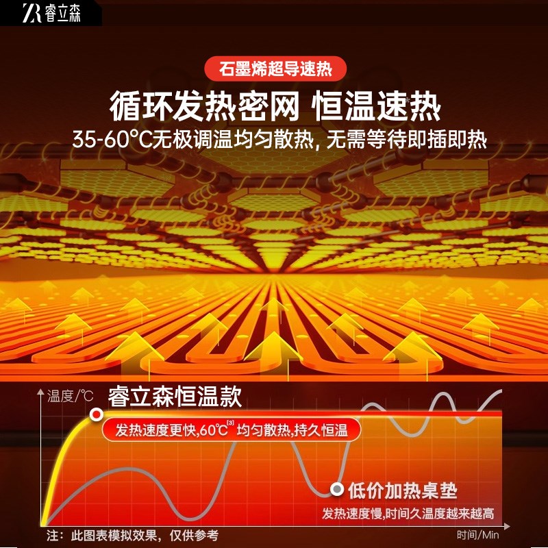 [分区加热]加热鼠标垫暖桌垫冬季超大加热桌垫办公室宿舍防水无味