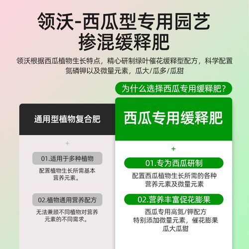 西瓜专用肥料缓释肥颗粒肥增甜膨大育苗蔬果阳台盆栽通用型控释肥