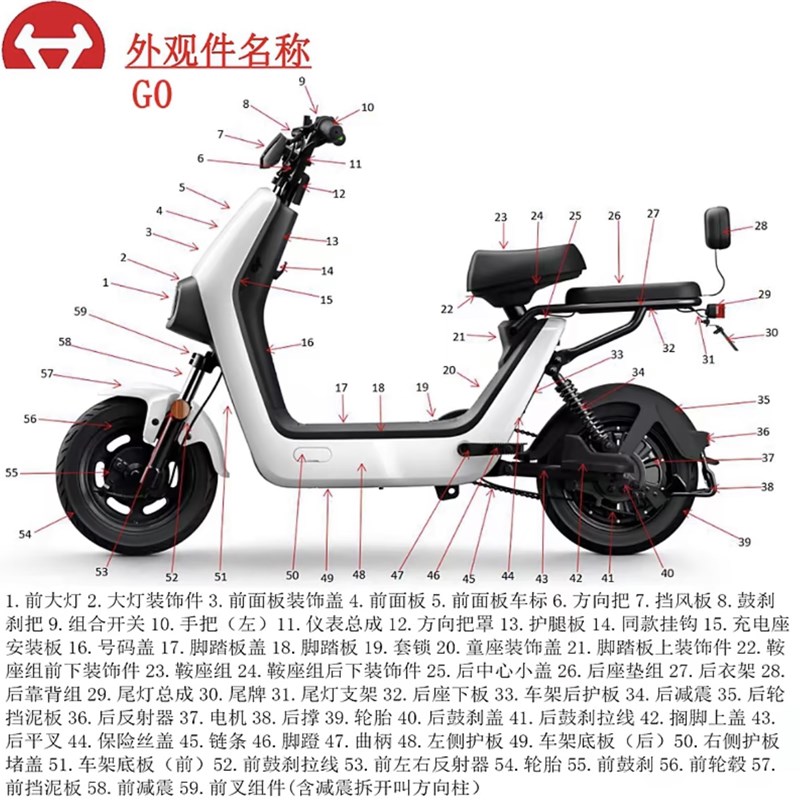 小牛电动车GOVA GO1/G0车壳外壳前围面板挡泥板边条后视镜脚踏