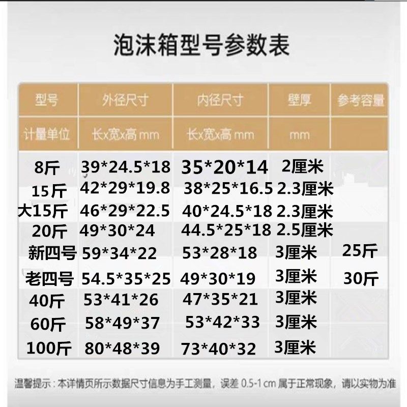 斤斤斤斤斤斤泡沫箱保温箱 水果海鲜箱 江浙沪皖,包装,泡沫箱,淘宝优惠券,粉丝福利购,淘宝优惠卷