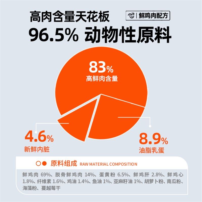UM迈克爷叔低温烘焙45%低敏单一鸡肉0淀0肉粉营养高蛋白鲜肉猫粮,宠物/宠物食品及用品,猫全价风干/烘焙粮,淘宝优惠券,粉丝福利购,淘宝优惠卷