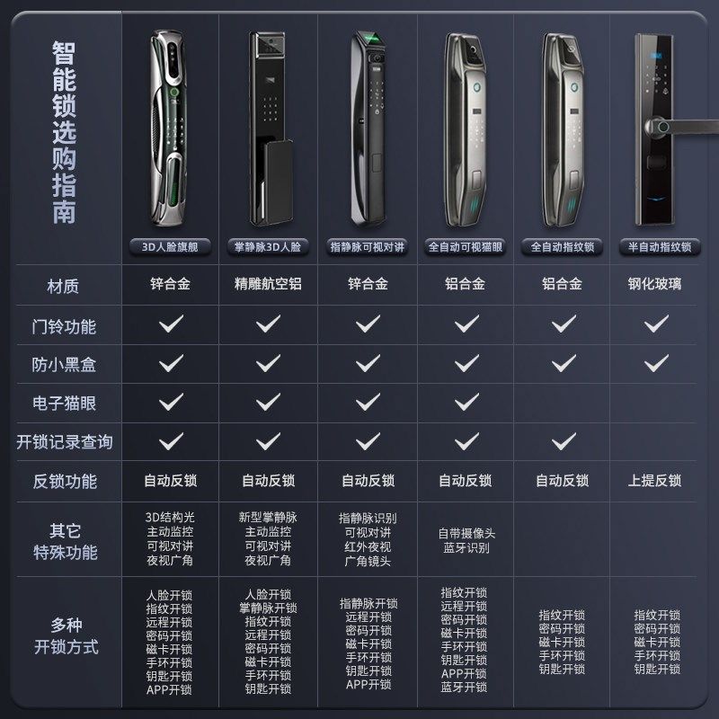 甲级防盗门指纹锁家用防盗门非盼盼密码锁进户子母门智能锁入户门