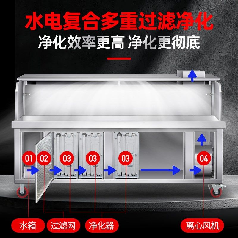 全国无烟净化烧烤车油烟一体水电复合商用摆摊烤炉架子,清洗/食品/商业设备,烤肉炉/烤肉机,淘宝优惠券,粉丝福利购,淘宝优惠卷