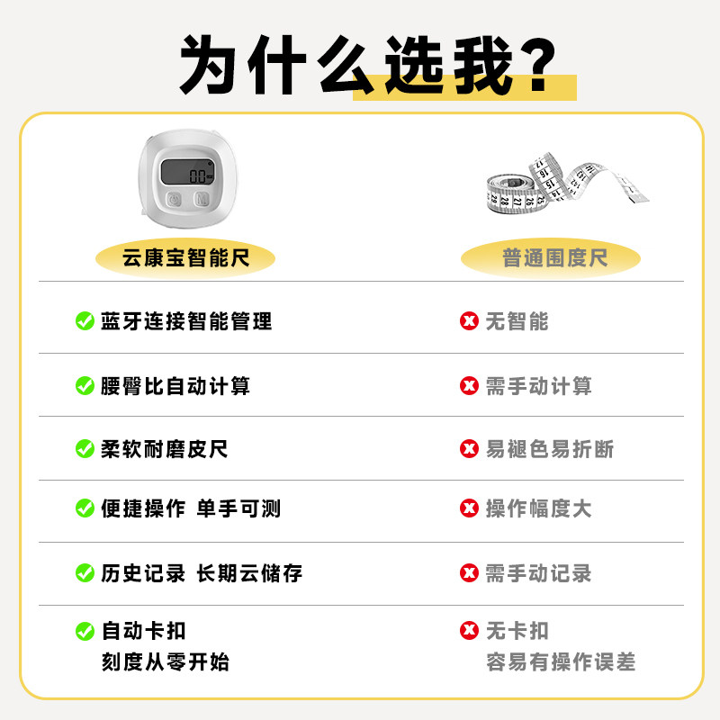 测出身材云康宝智能围度尺皮卷尺女生测三围尺子 腰围胸围臀围头