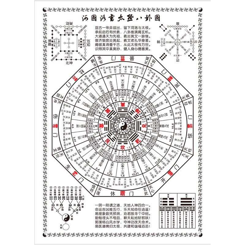 周易太八卦图挂画河图洛书六十四卦二十四节气64卦图复古装饰画图片