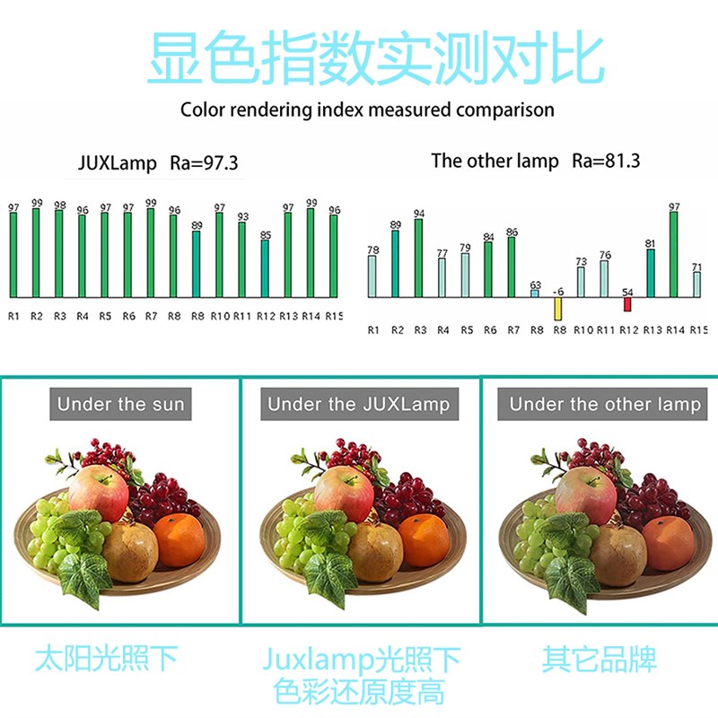 d光疗灯超大尺寸自然唤醒灯模拟日出日落缓解季节性抑