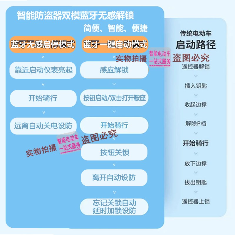 新款智能电动车启动防盗器手机APP控车蓝牙无感启停音响自摩