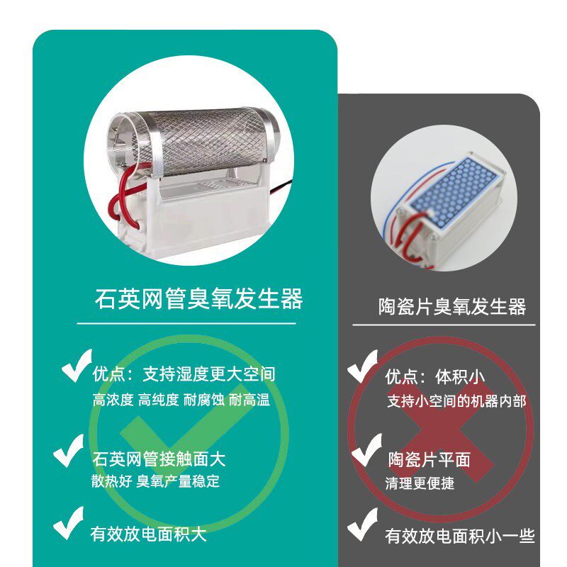 g内置式臭氧消毒机食品厂车间仓库空气净化臭氧发生器