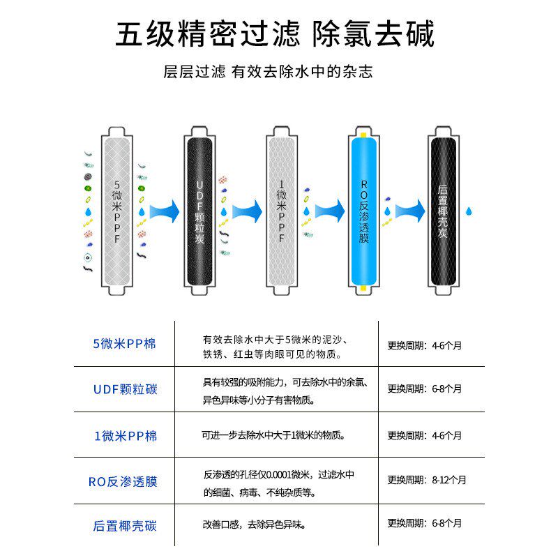 饮水商务健身房办公室水器直饮餐饮反渗透净水