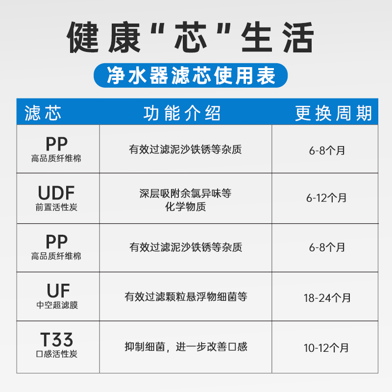 渥泰净水器过滤器滤芯10寸通用家用快接五级超滤套装韩式pp棉前置