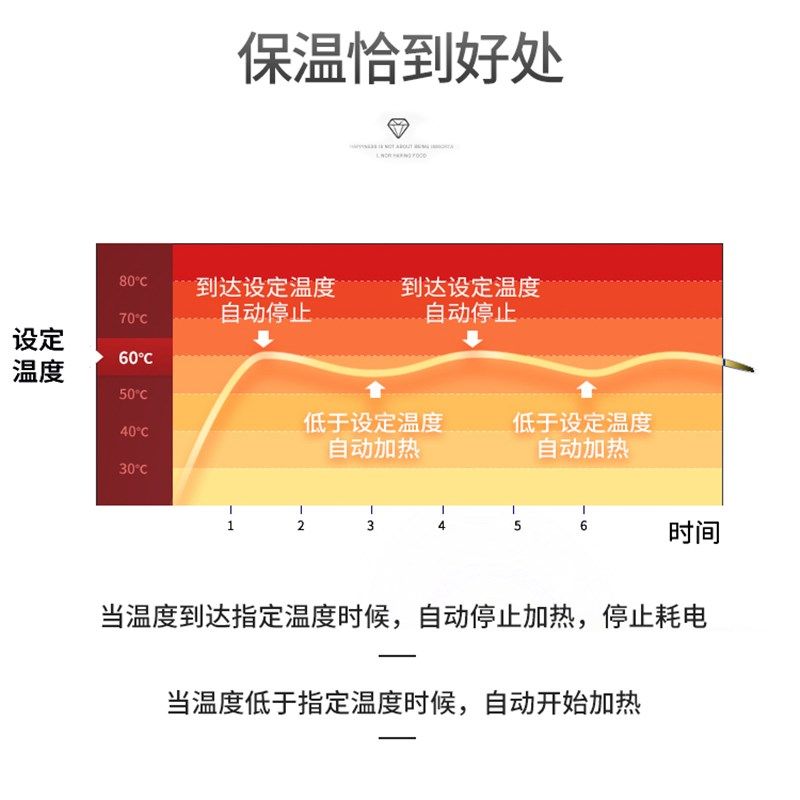 奶茶店专用黑糖珍珠保温锅西米芋圆芋泥粉圆电热保温汤池商用亿敏,厨房电器,其他商用厨电,淘宝优惠券,粉丝福利购,淘宝优惠卷