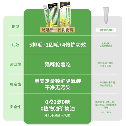 【两件优惠】绝魅乳化鱼油化毛膏宠物猫条乳化膏营养补充剂猫草片