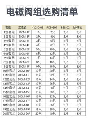 4V210电磁阀组气缸气动阀电磁控制气阀220v24V08汇流板排底座阀岛