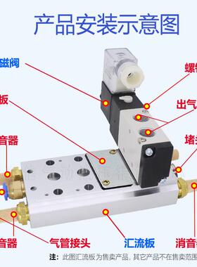 200M气动汇流板4V210-08电磁阀TG2521/4V220/4V230底座2F-16F阀板