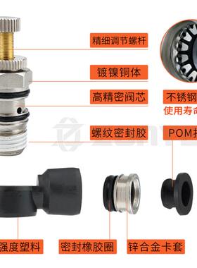 黑色气管接头调速气动单向管道气缸节流阀SA/SL4-M5/6-01/8-02/03