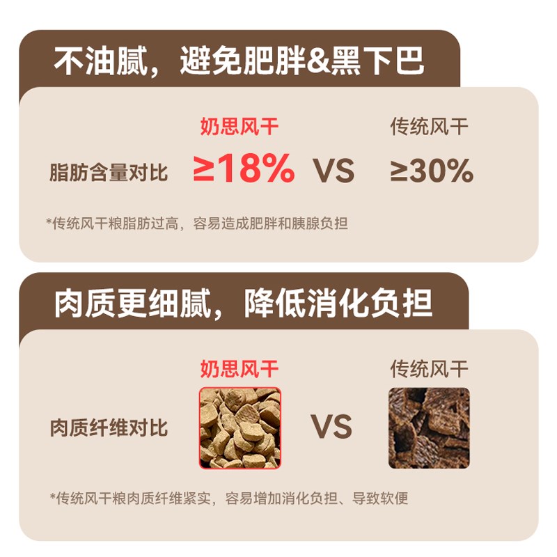 【柿子菌】奶思风干猫粮成幼猫粮低脂高蛋白发腮不长胖生骨肉配方