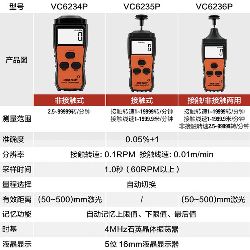 胜利VC6234P/5非接触式转