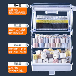 过滤器净水循环三合一 小鱼缸过滤盒滴流盒龟缸上滤盒壁挂式
