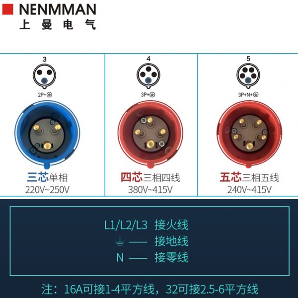 NENMMAN上曼电气TYP-252防水工业插头防摔防尘防腐16A 4P IP44