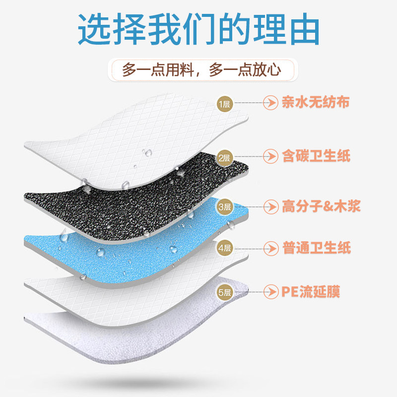 猫咪尿垫一次性幼猫生产房护理垫小猫用产褥垫子宠物猫包隔尿垫片,宠物/宠物食品及用品,尿片/尿垫/护垫,淘宝优惠券,粉丝福利购,淘宝优惠卷