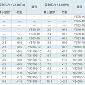 外径 日标锚牌灰色塑胶排水给水管道 直管