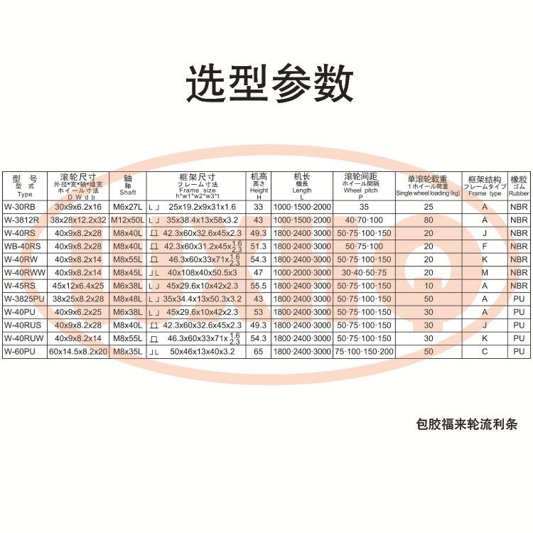 包胶厂APW来流利条家流利条式仓轮储福货架