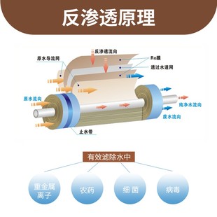 2分快接通用规格 家用净水机净水器高品质心义RO反渗透膜滤芯韩式