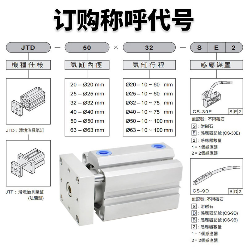 JTD气缸40/50/63X10X20X30X40X50X75S带导杆压板气缸治具三轴气缸