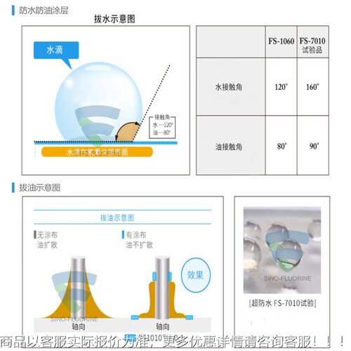 FG-5080FluoroTech氟素涂层F绝-508油0不燃缘玻璃表G面防水防涂层