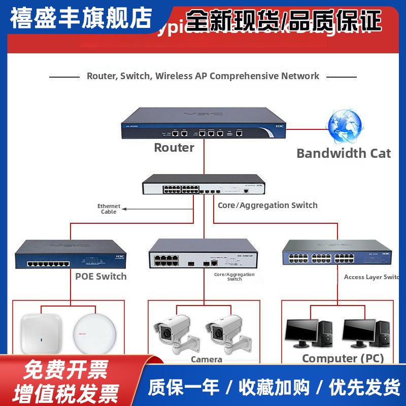 S5024X/S5048X-PWR/HPWR-EI S5000-16X-EI 万兆交换机正品
