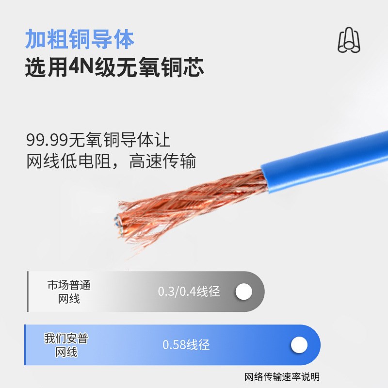 SFTP-CAT7万兆网线双屏蔽工程双绞线高速超七类全屏蔽网络线