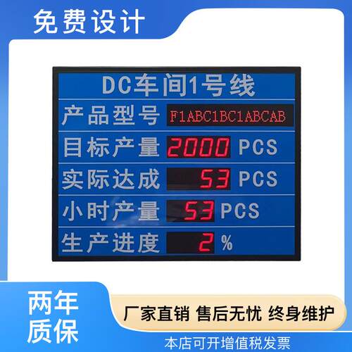 精益化管理车间生产管理电子看板二次开发网口通信RS485通信LED屏