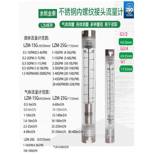 不锈钢内螺纹接头流量计有机玻璃浮子转子流量计304内牙管道式LZM