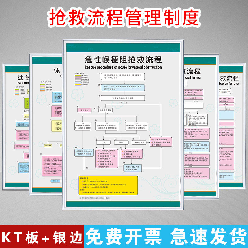 医院急救步骤挂图过敏性休反应抢救流程图医院诊所急诊急性病症处