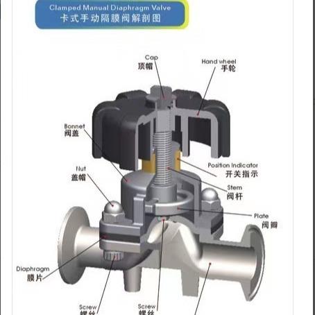 FRPP隔膜阀法兰塑料隔阀膜工业塑料阀门现货