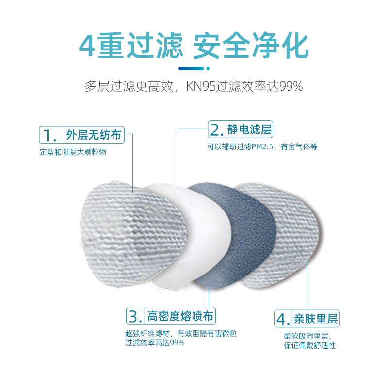 思迈儿童口罩防雾霾防尘小孩透气呼吸层过