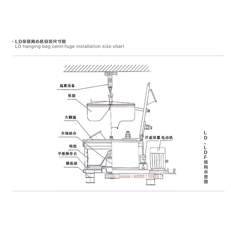 LD1000系列 平板液吊袋式离心LD1000机离离心脱水固机分机源头工