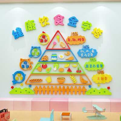 饮食谱展示栏金字塔营养幼儿园装饰管班小饭桌布置纸